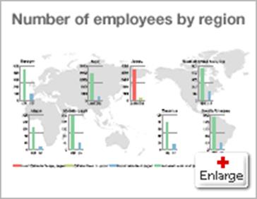 Number of employees by region